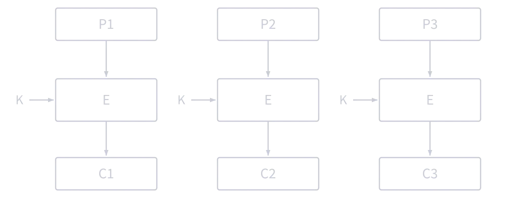 ECB モードの回路図