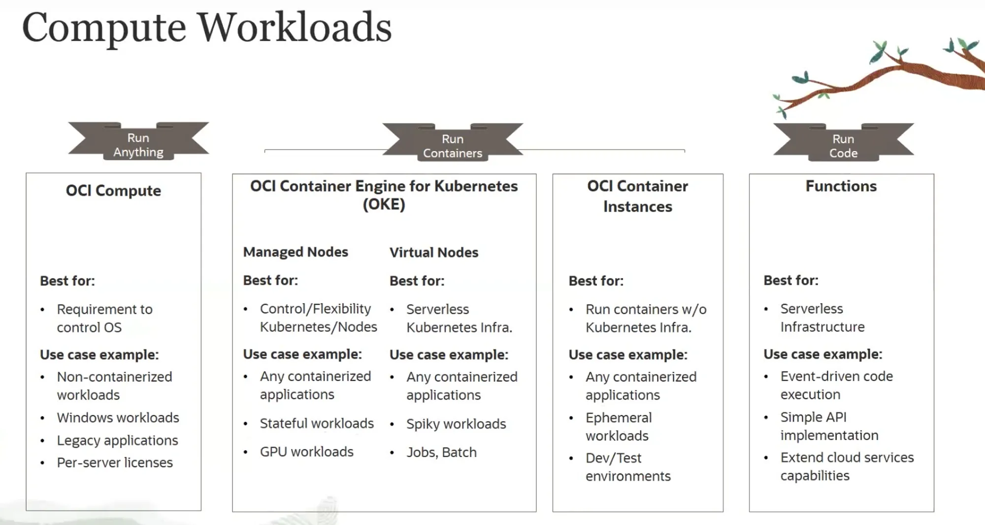 OCI Compute Workloads